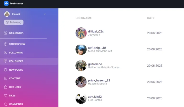 Peekviewer dashboard