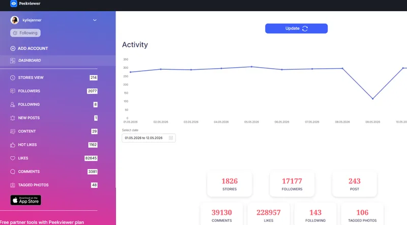 Dashboard Peekviewer